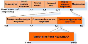 Випромінювання