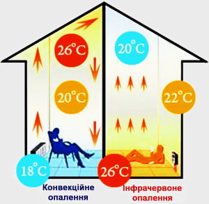 ІЧопалення11